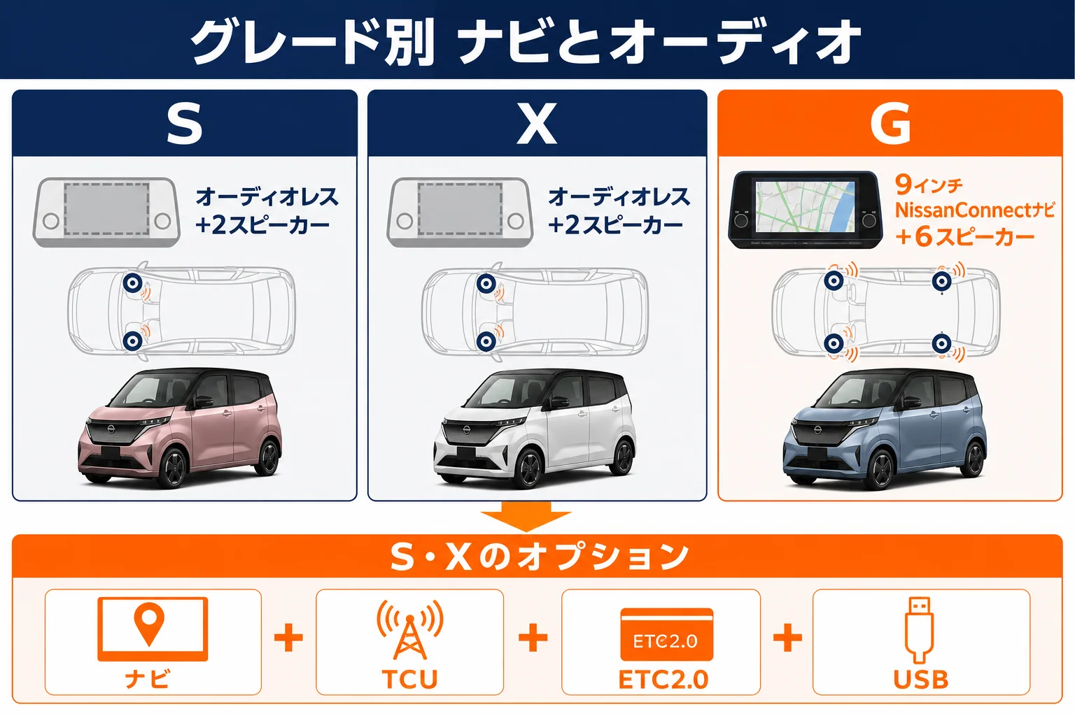サクラのグレード別のナビとオーディオの設定を示した図解