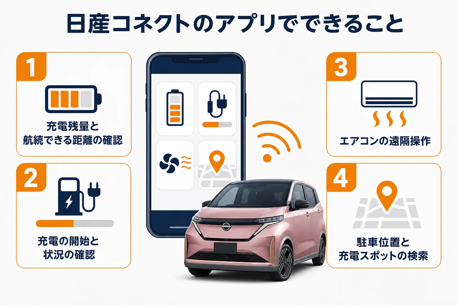 日産コネクトのアプリでできることの図解