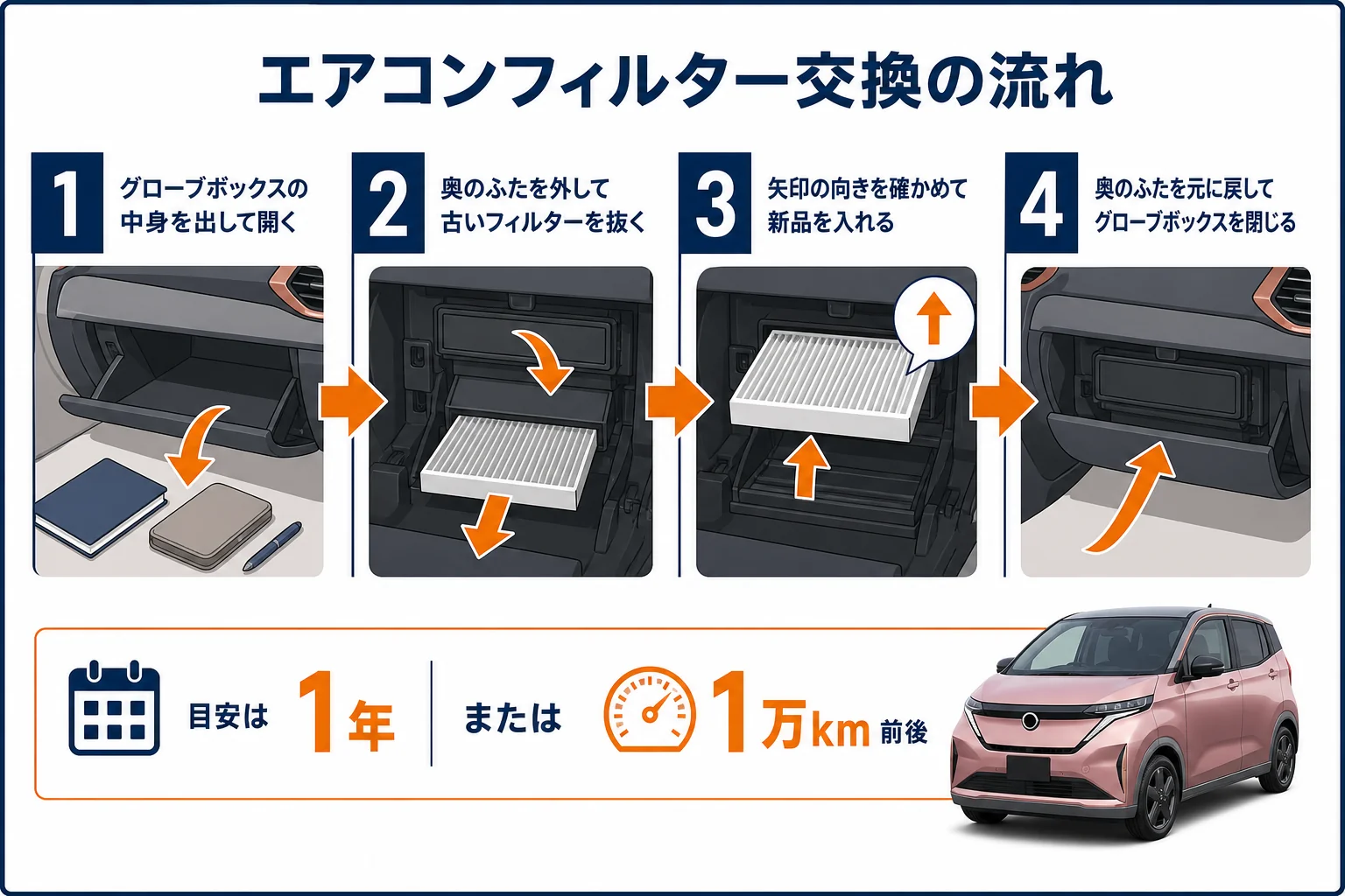 サクラのエアコンフィルター交換手順を示した図解