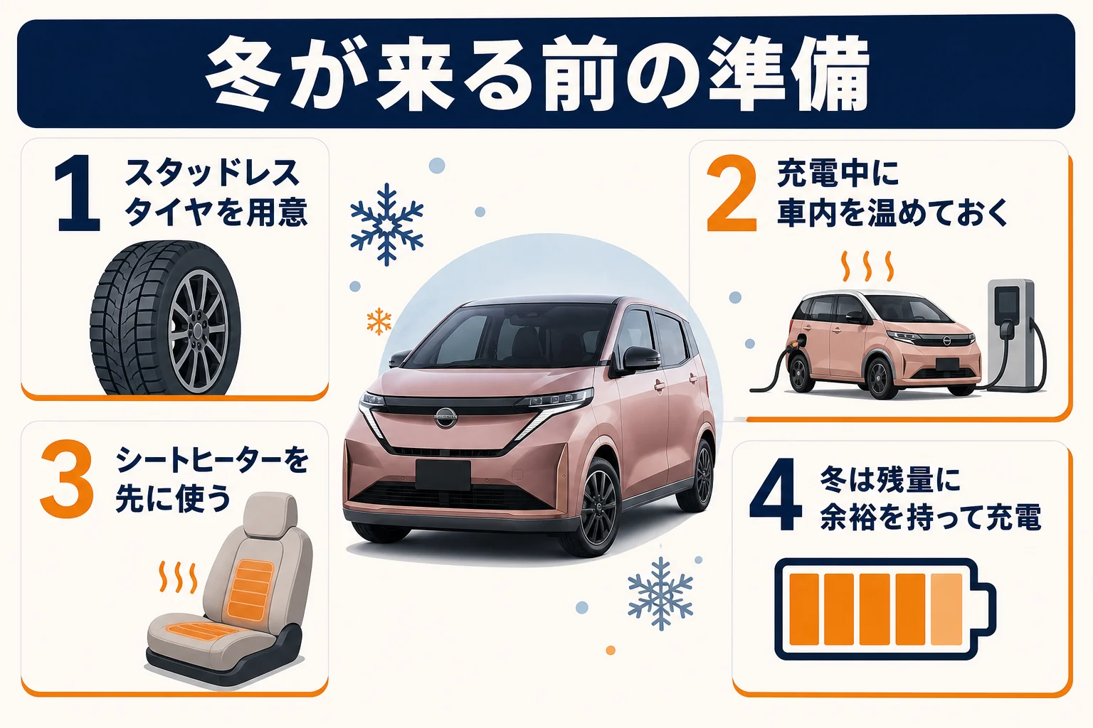 冬にサクラに乗る前に準備したいことを示した図解