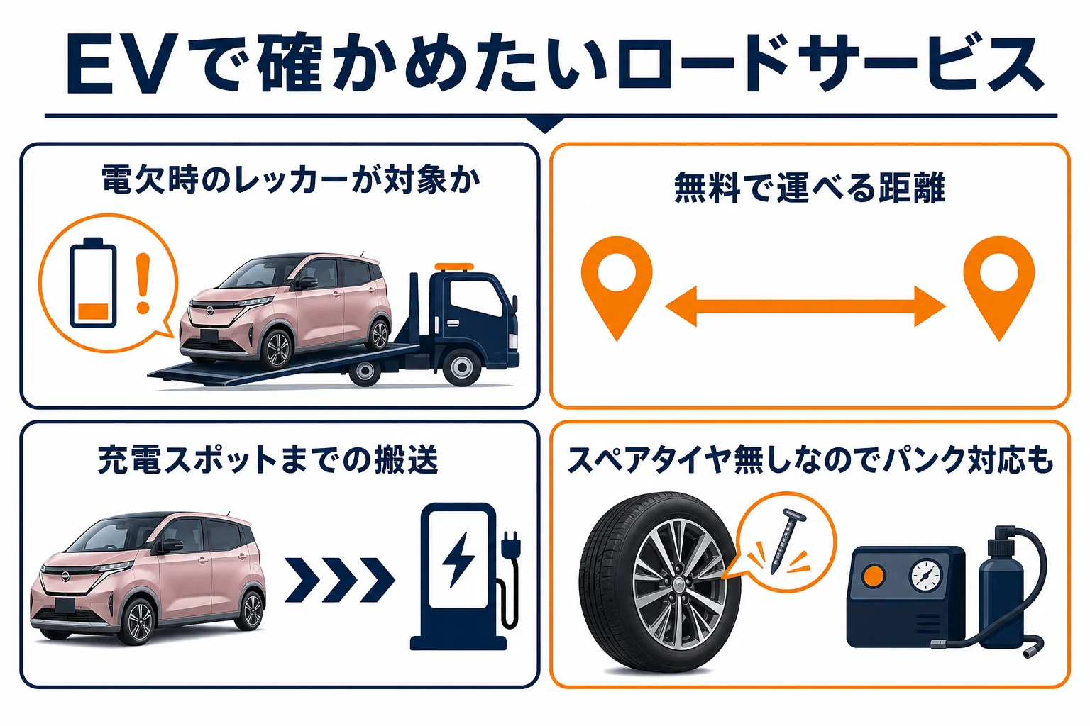 EVで確かめたいロードサービスと特約の図解