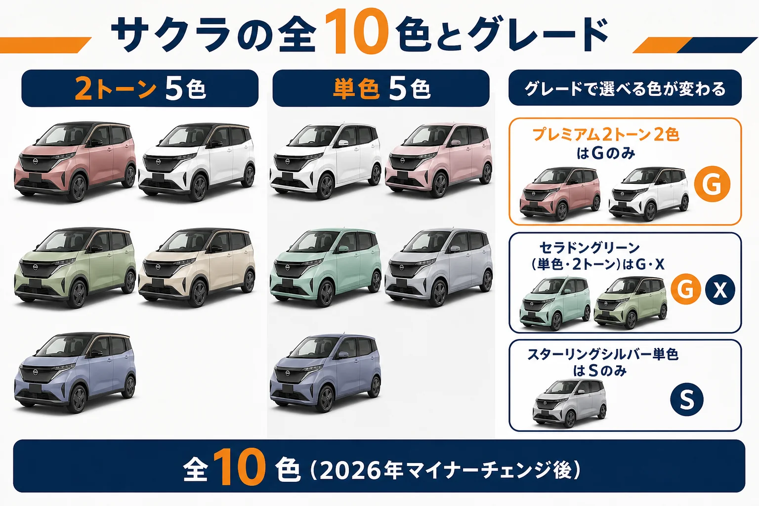 サクラの全10色をグレード別に並べた図解