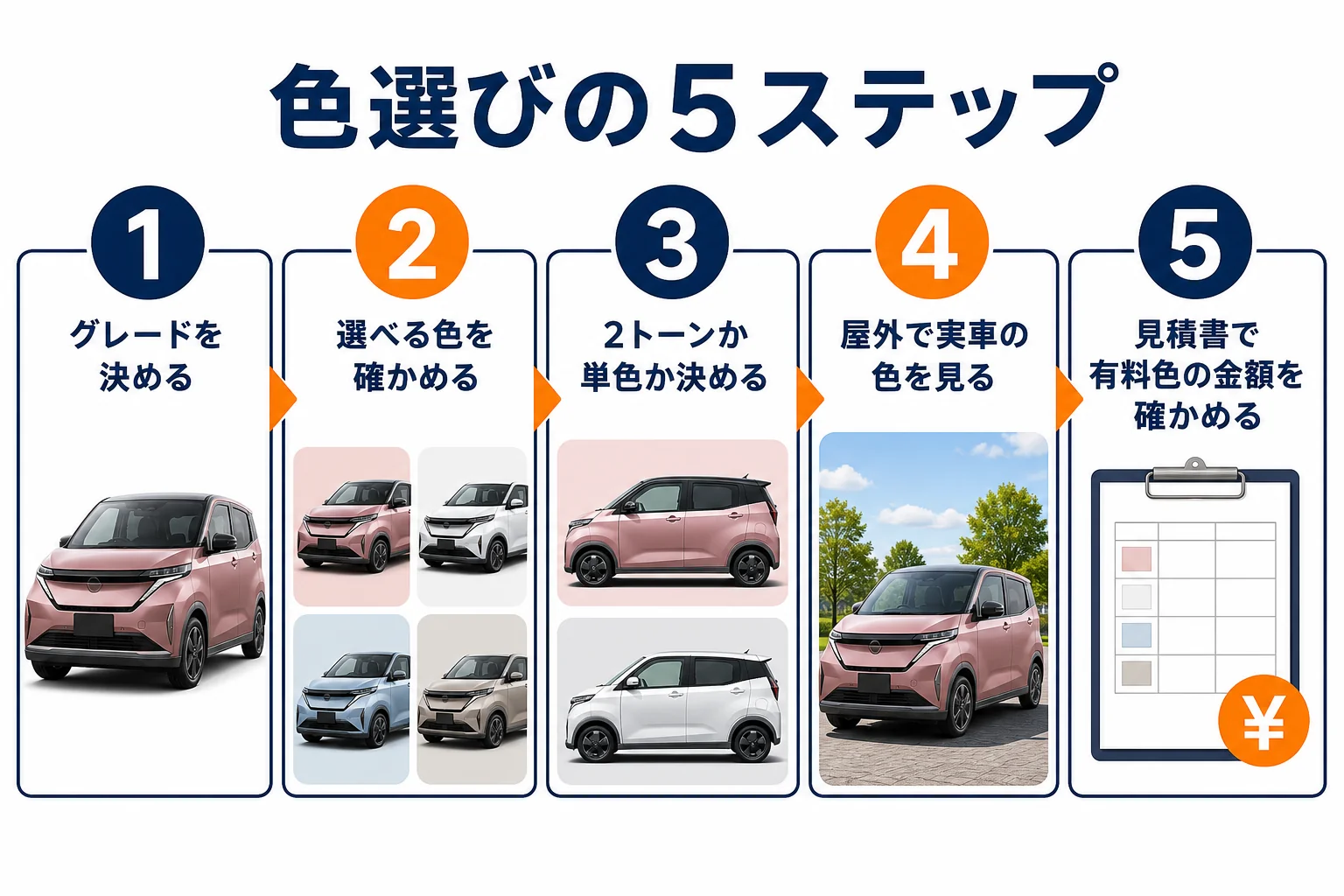 色選びの手順を5ステップでまとめた図解