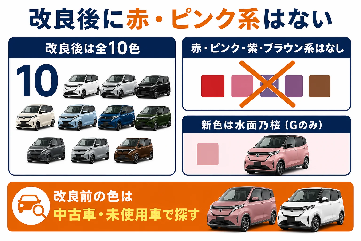 赤・ピンク系がなくなった改良前と改良後の色の違いを示した図解