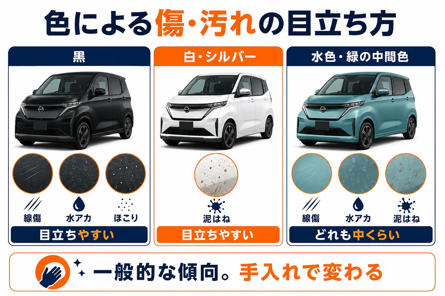 黒・白・中間色で傷や汚れの目立ち方を比べた図解