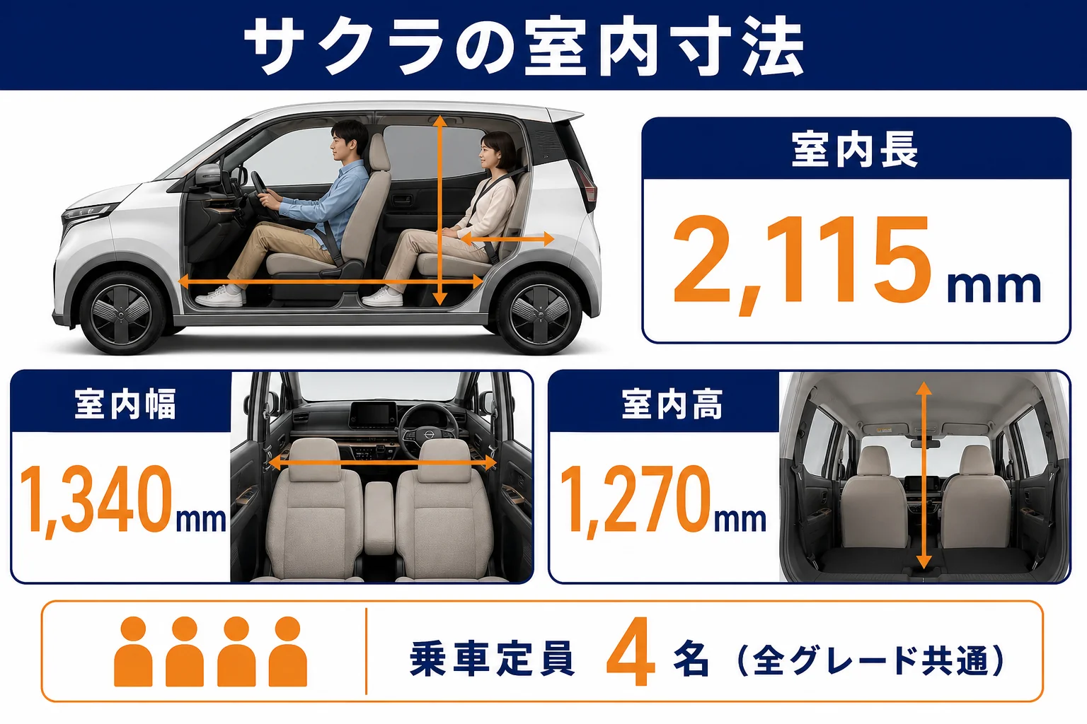 サクラの室内寸法と乗車定員を示した図解