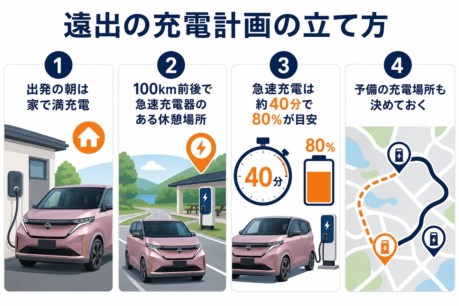 サクラで遠出する時の充電計画の立て方の図解