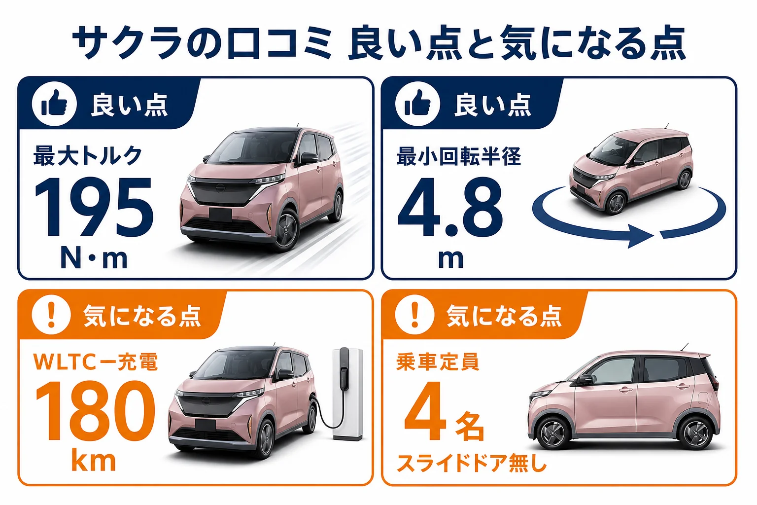 サクラの口コミで多い良い点と気になる点を整理した図解