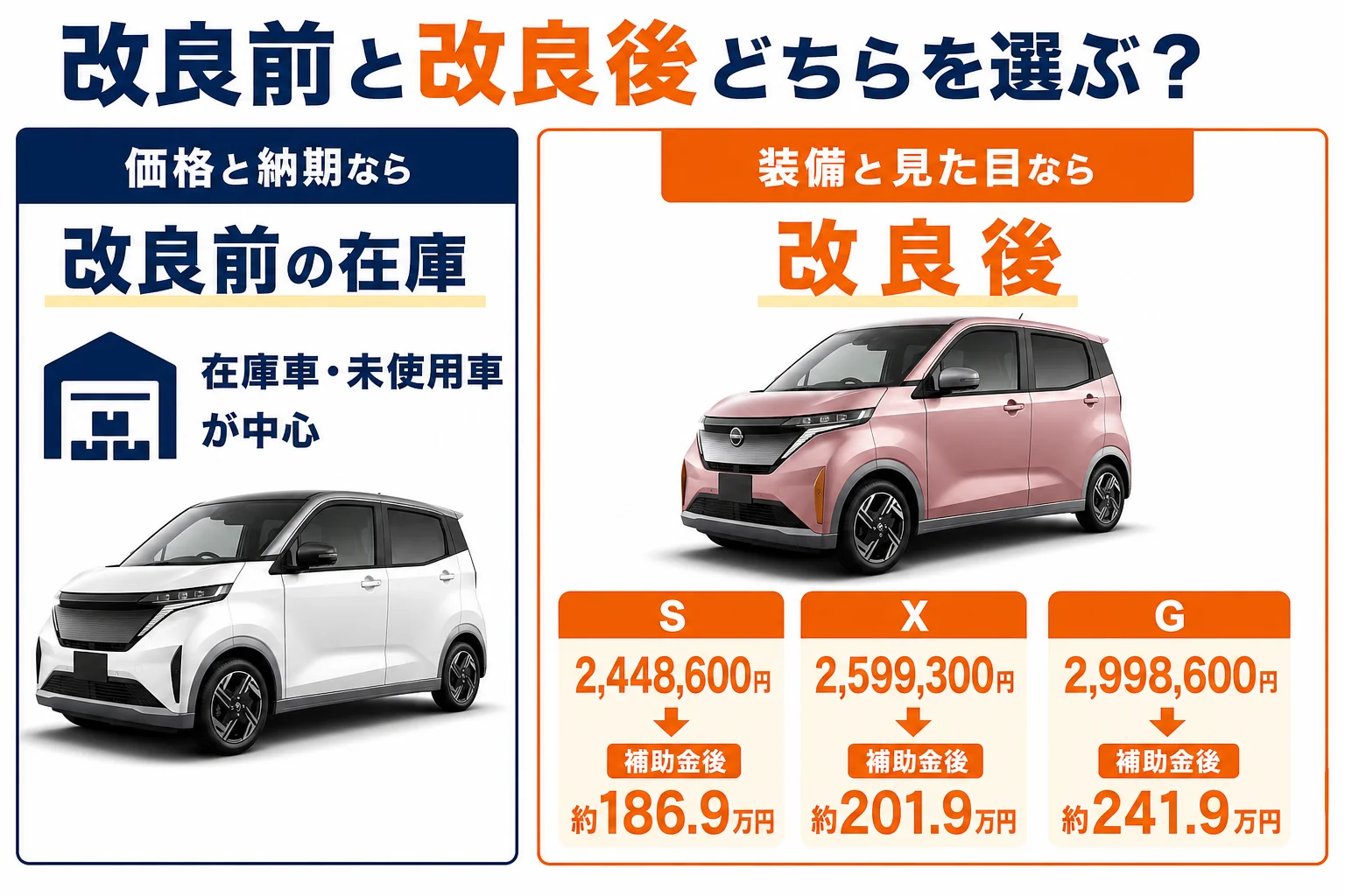 改良前と改良後のどちらが合うかを示した図解