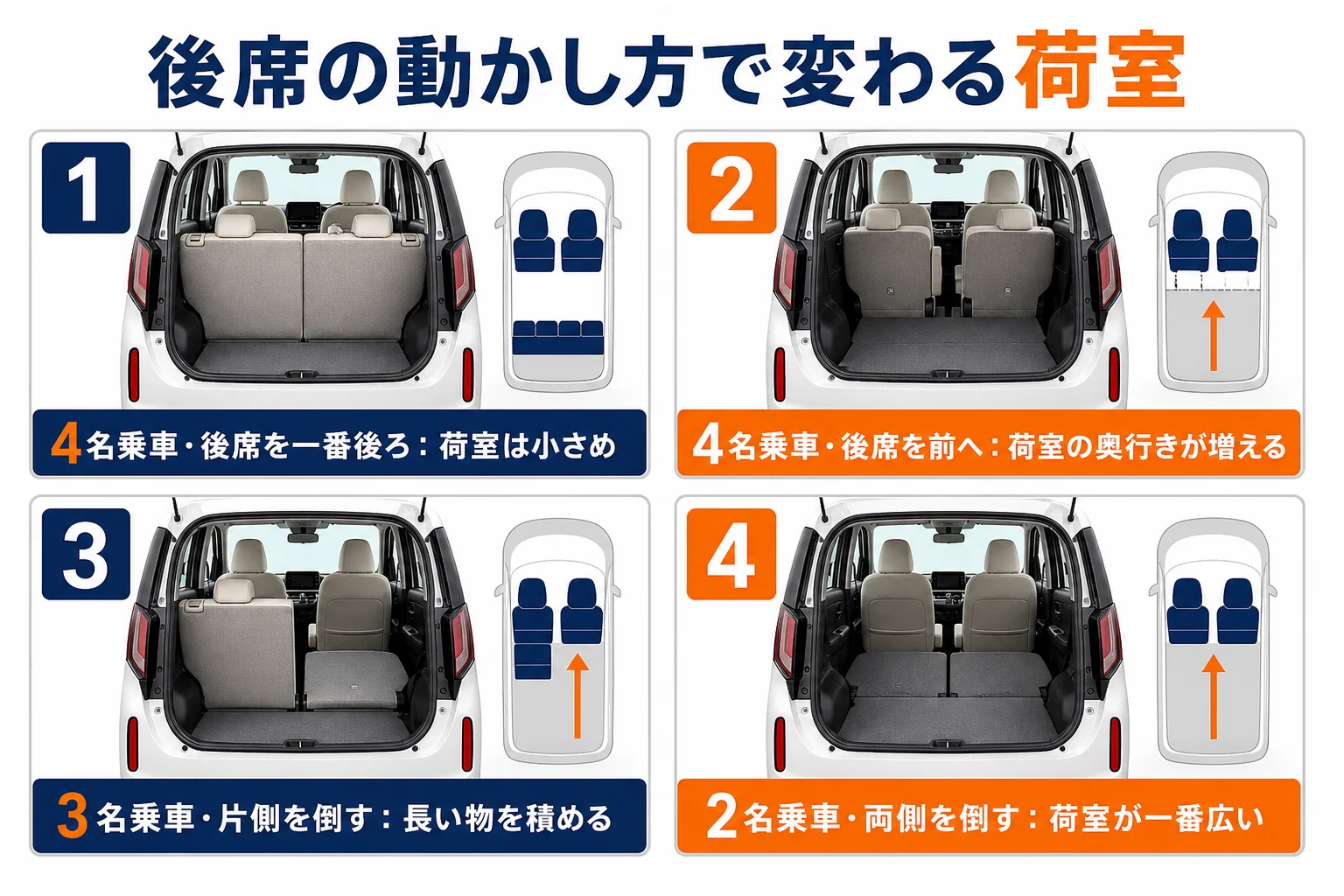 後席の動かし方で荷室の広さが変わる4パターンの図解