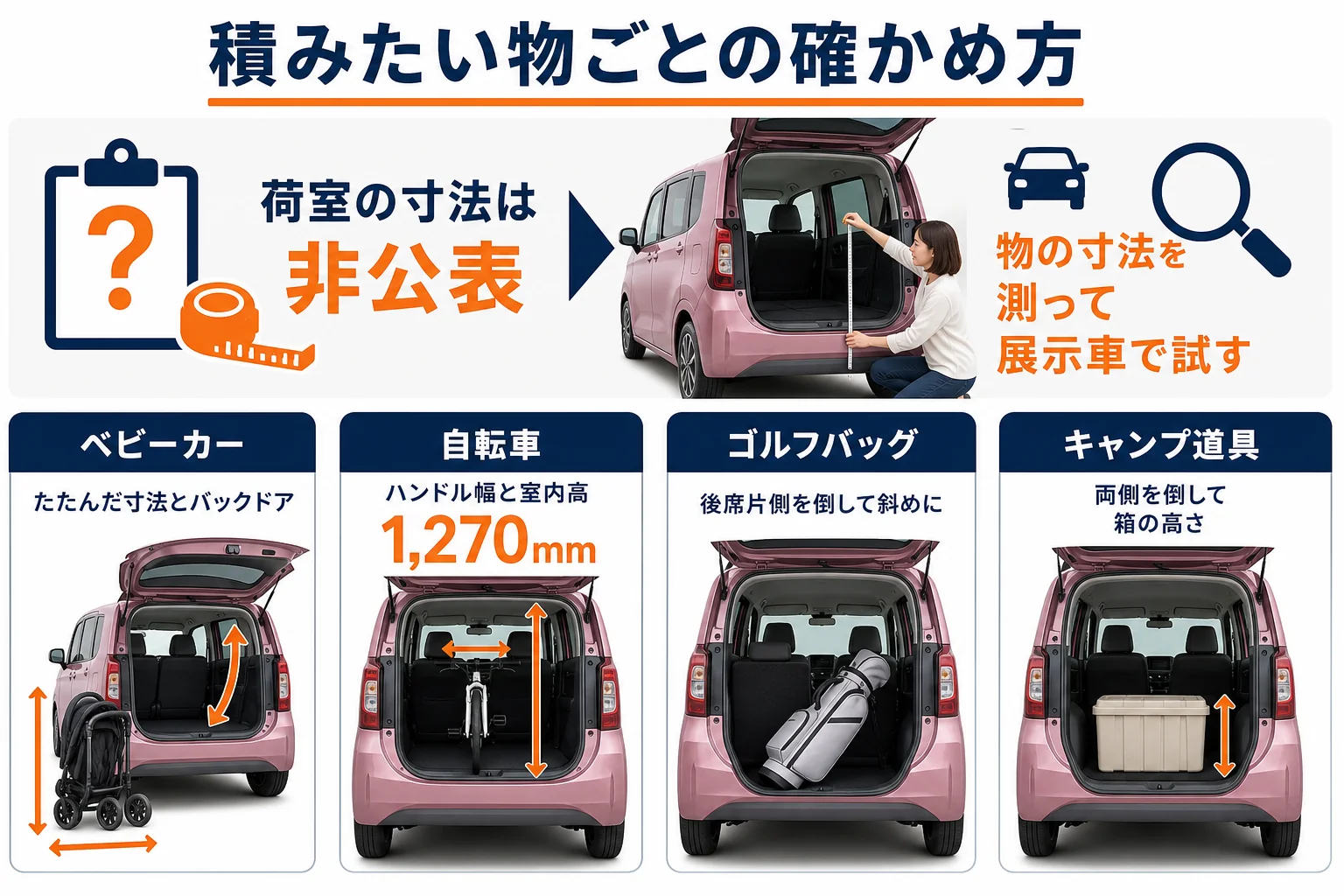 サクラに積みたい物ごとの確かめ方をまとめた図解