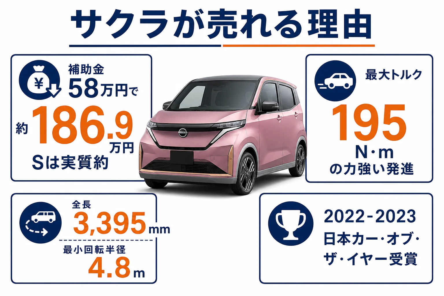 サクラが売れる理由を整理した図解