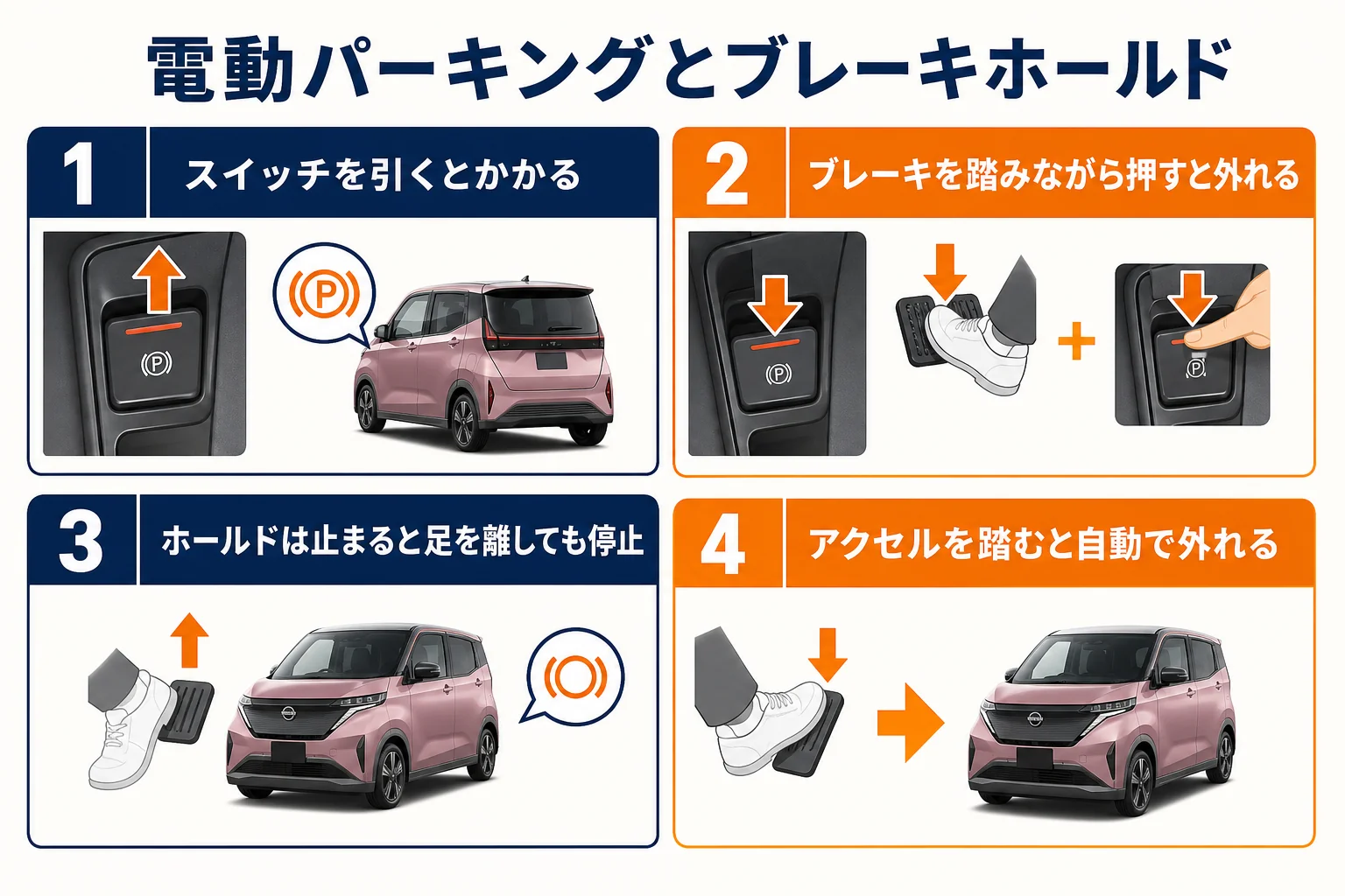 サクラの電動パーキングブレーキとブレーキホールドの使い方を示した図解