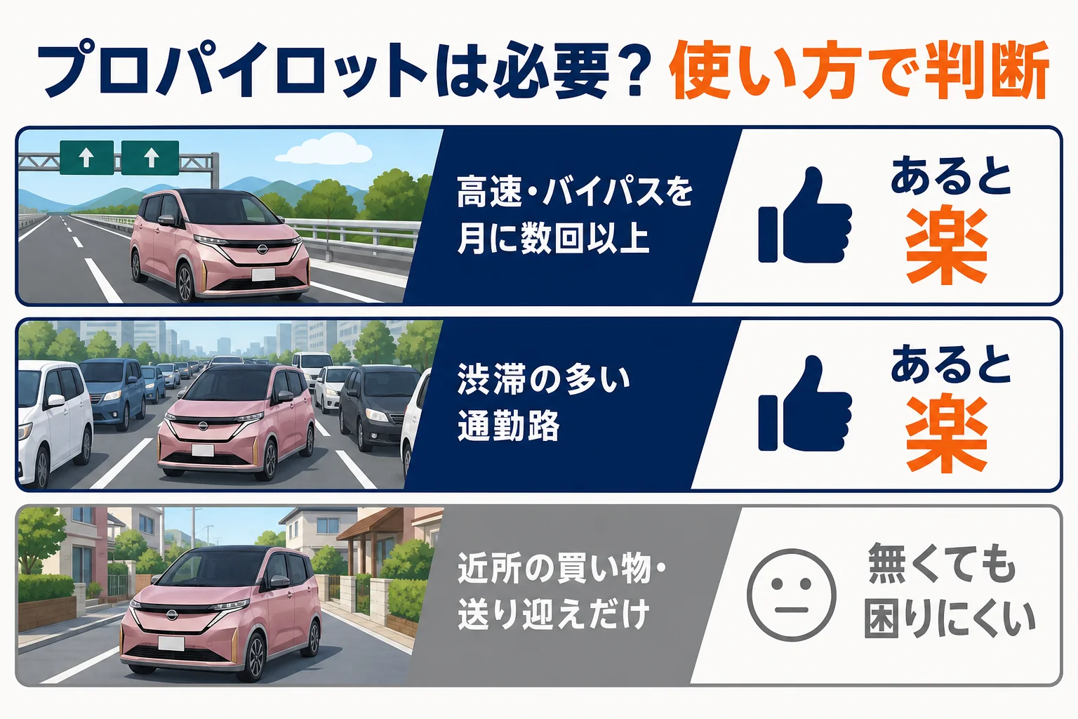 使い方ごとにプロパイロットが必要かを分けた図解