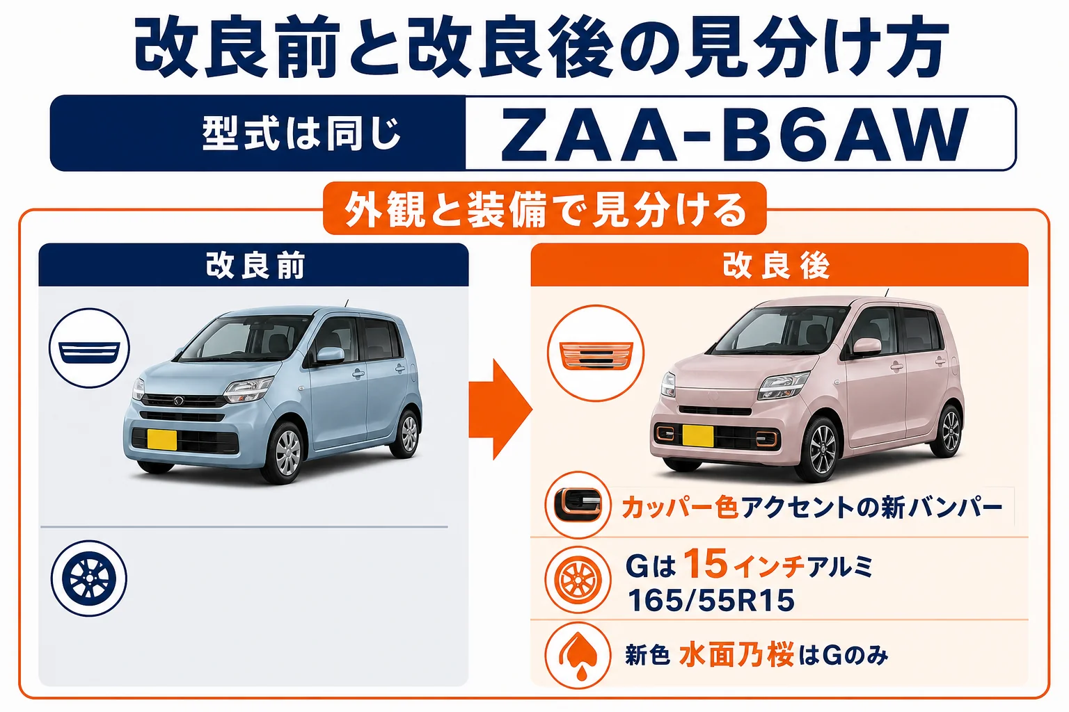 改良前と改良後のサクラの見分けポイントを示した図解