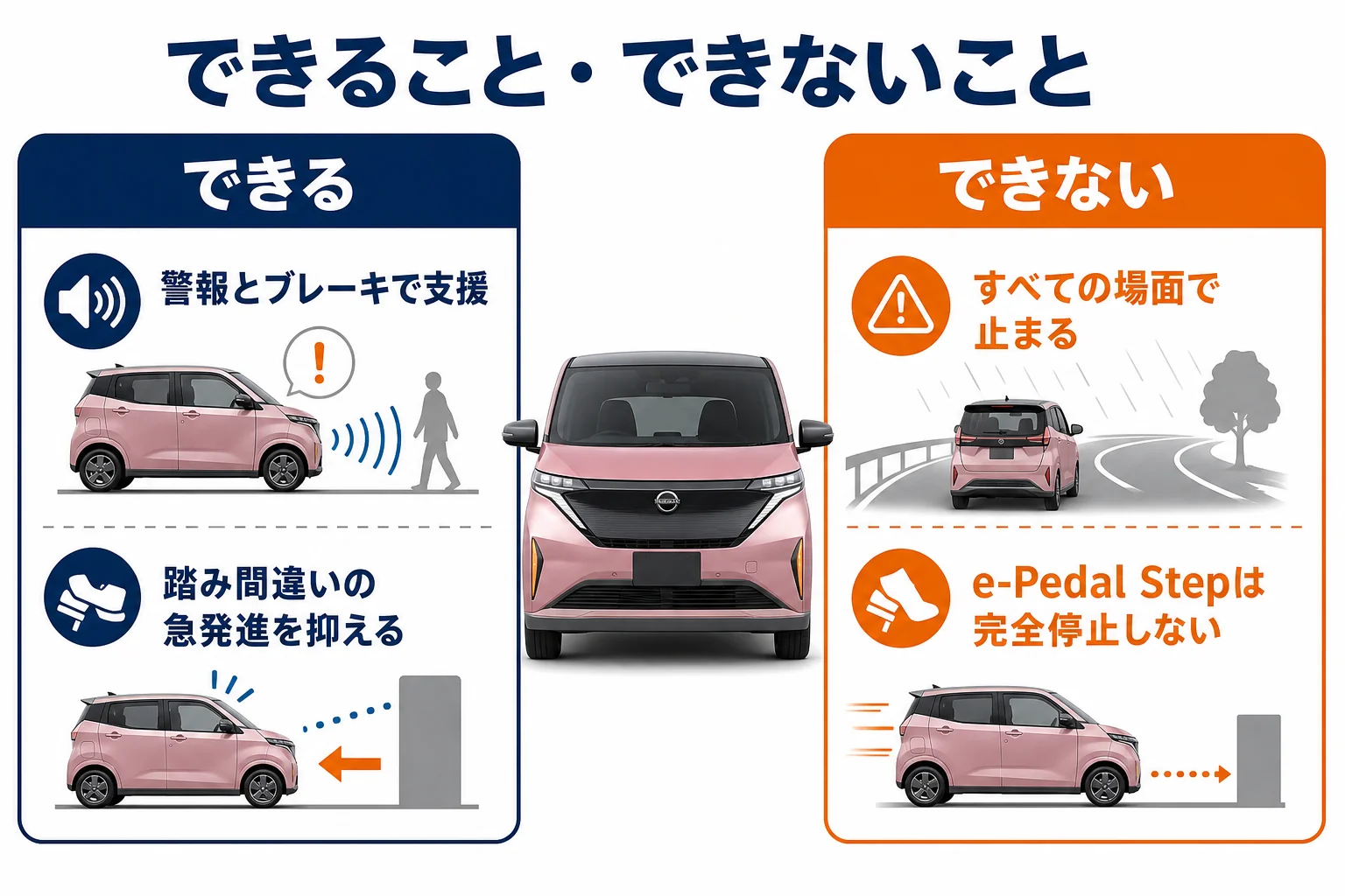 安全装備がしてくれることと頼れないことを比べた図解