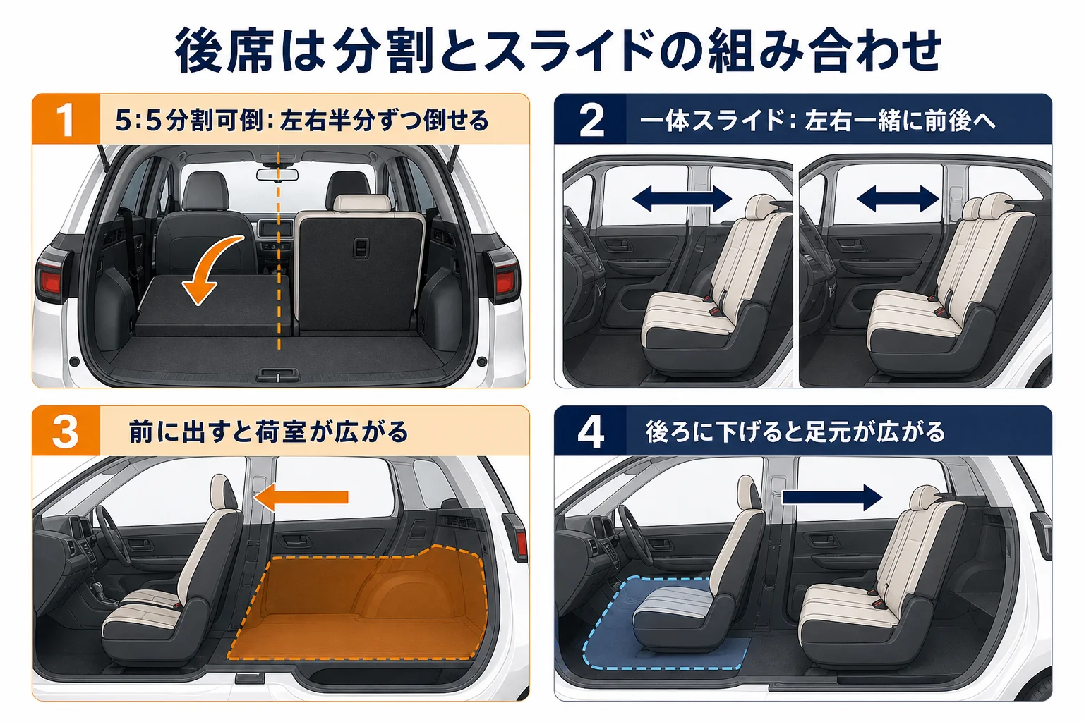 サクラの後席の分割とスライドの組み合わせを示した図解