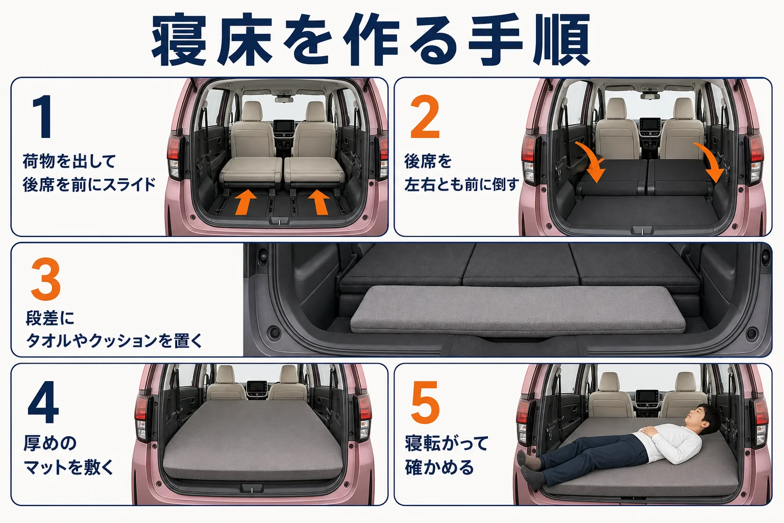 サクラで寝床を作る手順と段差を埋める場所の図解