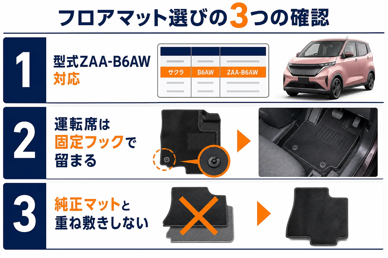 サクラのフロアマット選びで確かめる3つの点の図解