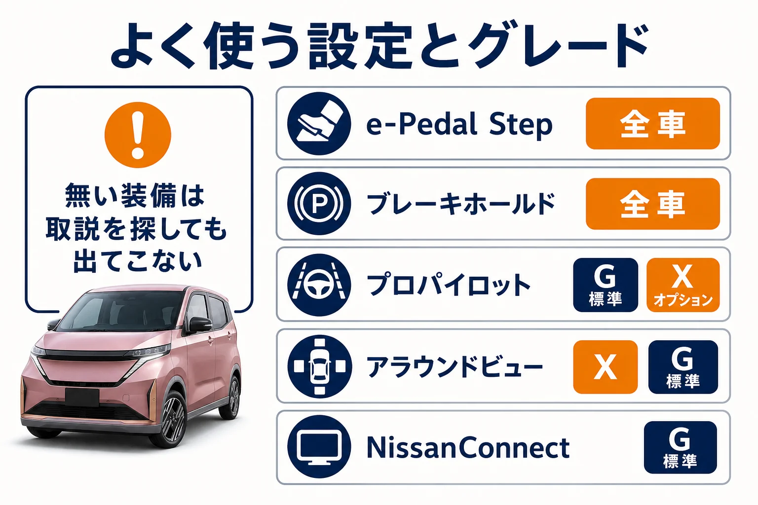 サクラのよく使う設定と取扱説明書の見る場所を示した図解